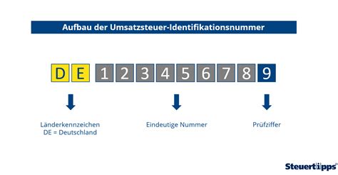 länderkennung mne